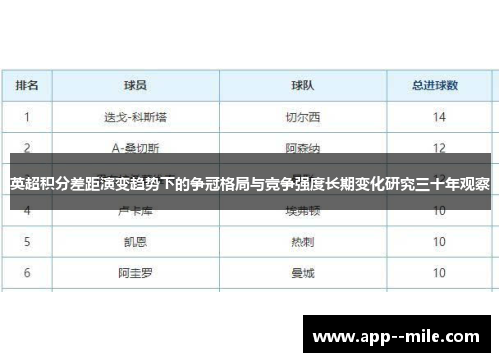 英超积分差距演变趋势下的争冠格局与竞争强度长期变化研究三十年观察