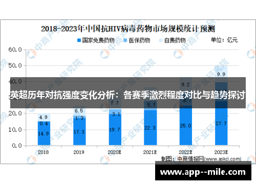 英超历年对抗强度变化分析：各赛季激烈程度对比与趋势探讨