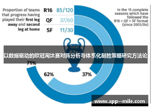以数据驱动的欧冠淘汰赛对阵分析与体系化制胜策略研究方法论 以数据驱动的欧冠淘汰赛对阵分析与体系化制胜策略研究方法论