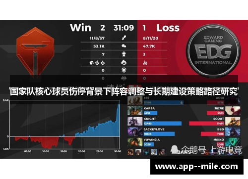 国家队核心球员伤停背景下阵容调整与长期建设策略路径研究 国家队核心球员伤停背景下阵容调整与长期建设策略路径研究