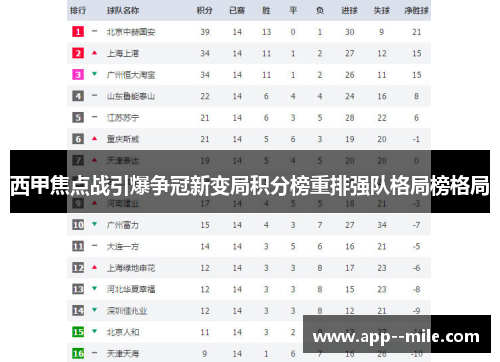 西甲焦点战引爆争冠新变局积分榜重排强队格局榜格局 西甲焦点战引爆争冠新变局积分榜重排强队格局榜格局
