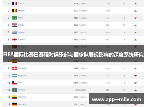 FIFA国际比赛日赛程对俱乐部与国家队表现影响的深度系统研究
