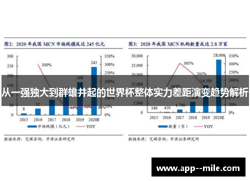 从一强独大到群雄并起的世界杯整体实力差距演变趋势解析